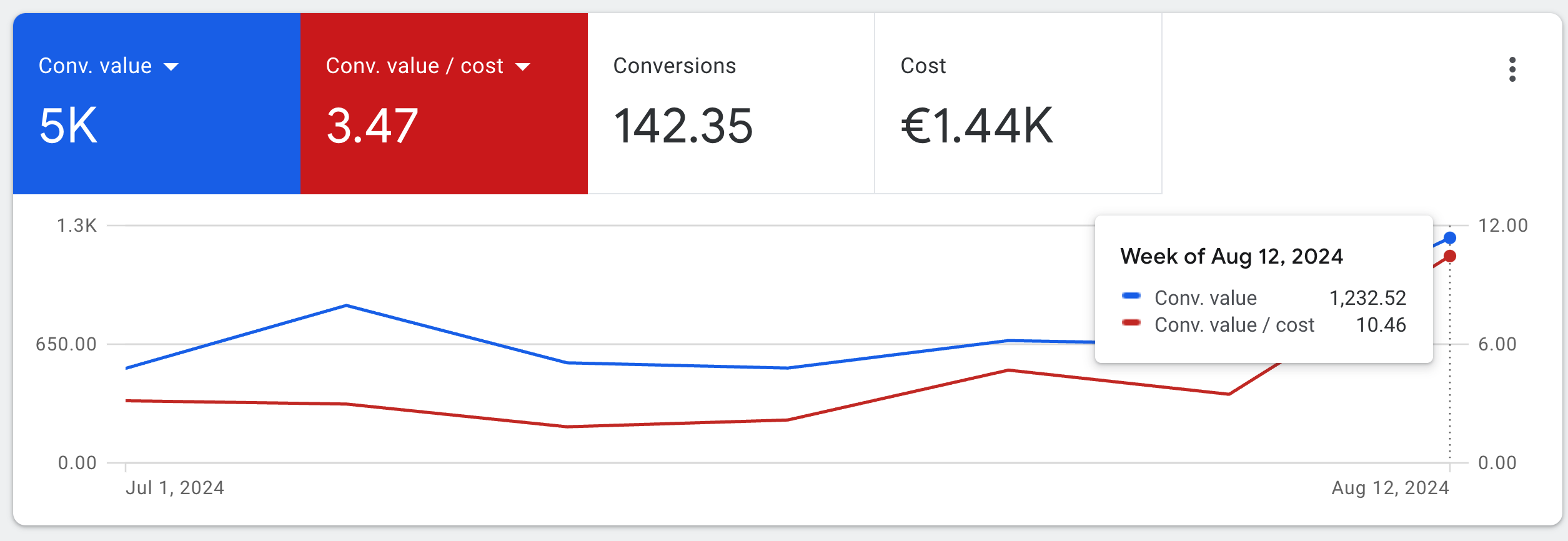 Google Ads 2 (1)