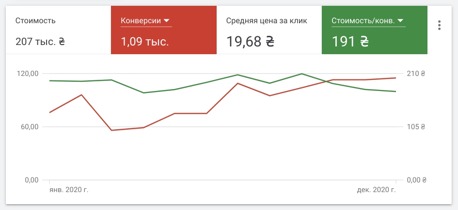 С 1 января 2020 года (1)
