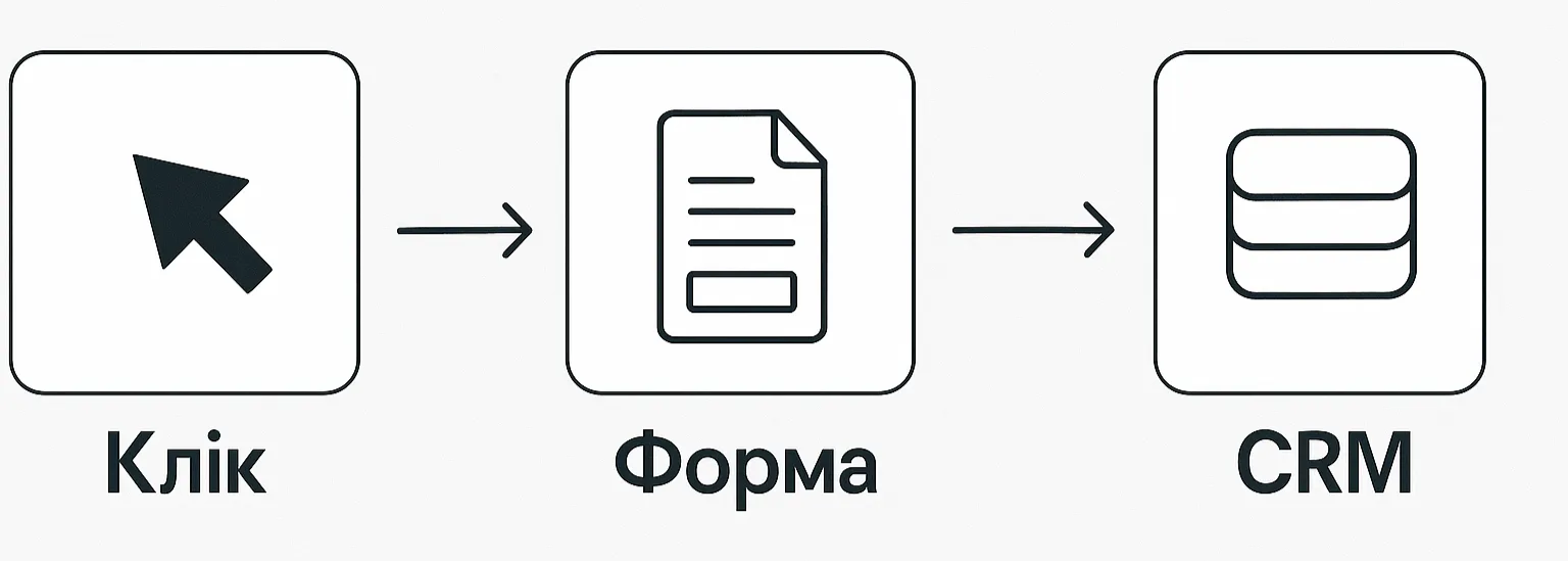 krok-za-krokom-konversiya-zvitnist-crm.webp