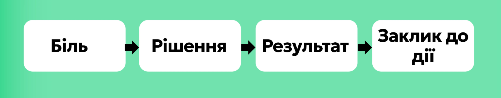 Текст абзацу (2) (1)