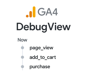 Google Analytics 4 DebugView із подіями page_view, add_to_cart і purchase