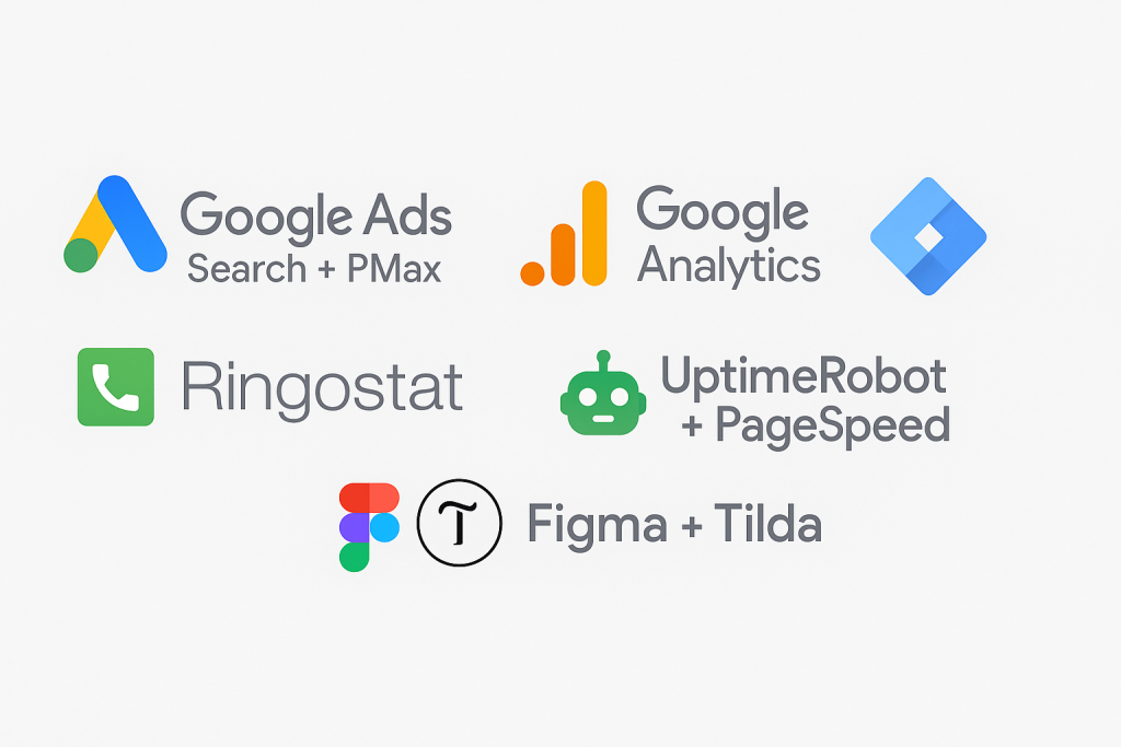 Іконки інструментів Google Ads, GA4, GTM, Ringostat, UptimeRobot, Figma та Tilda