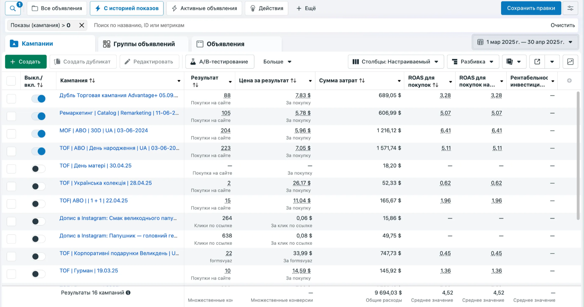 Статистика Facebook Ads кампаній за березень–квітень 2025 року