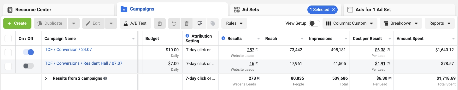 Результати конверсійних кампаній Facebook Ads для ЖК Resident Hall – 273 ліди, CPL $6.30.