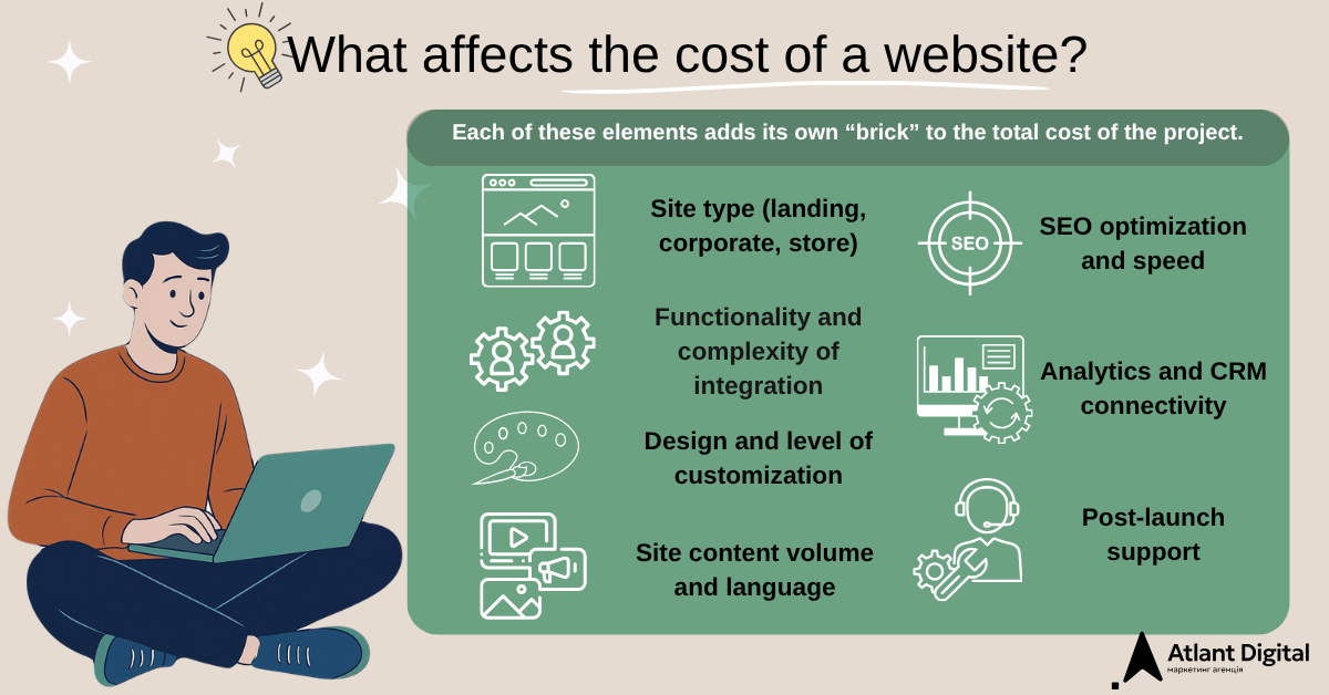 Factors that affect website development cost in 2025