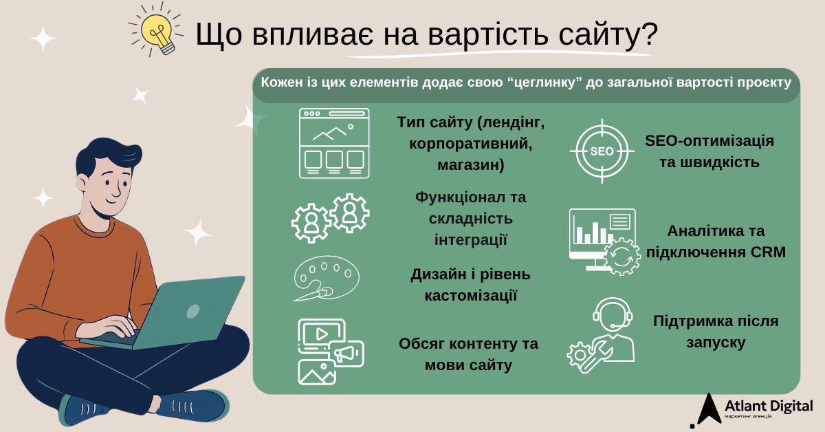 Фактори, що впливають на вартість створення сайту у 2025 році