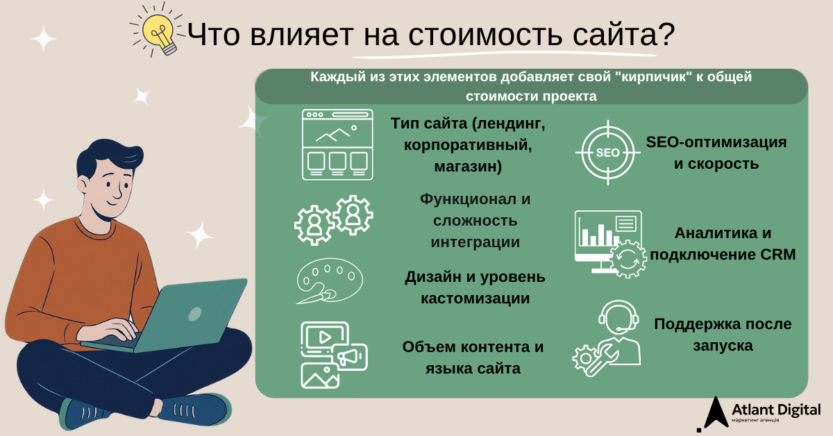 Факторы, влияющие на стоимость создания сайта в 2025 году