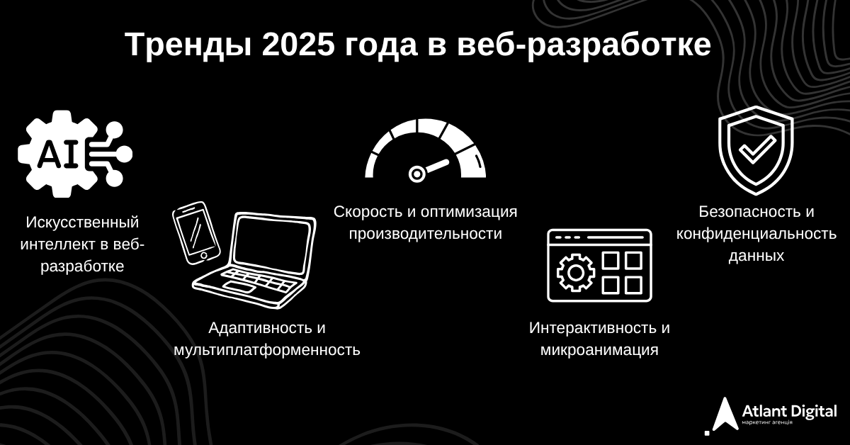 Как распределяется бюджет на создание сайта в 2025 году
