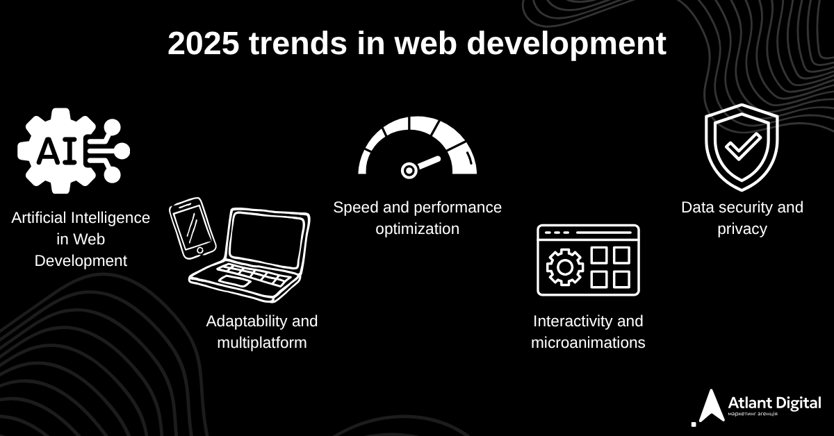 Website budget breakdown in 2025 where the money goes