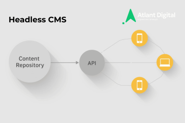 Что такое Headless CMS (без заголовков)