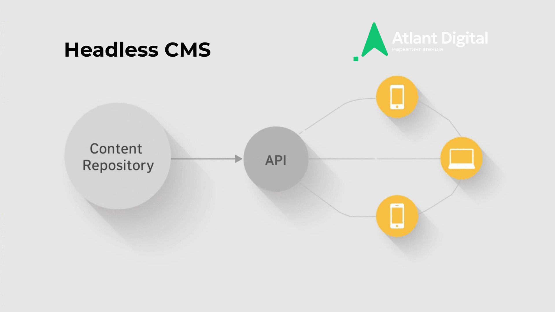 What Is a Headless CMS