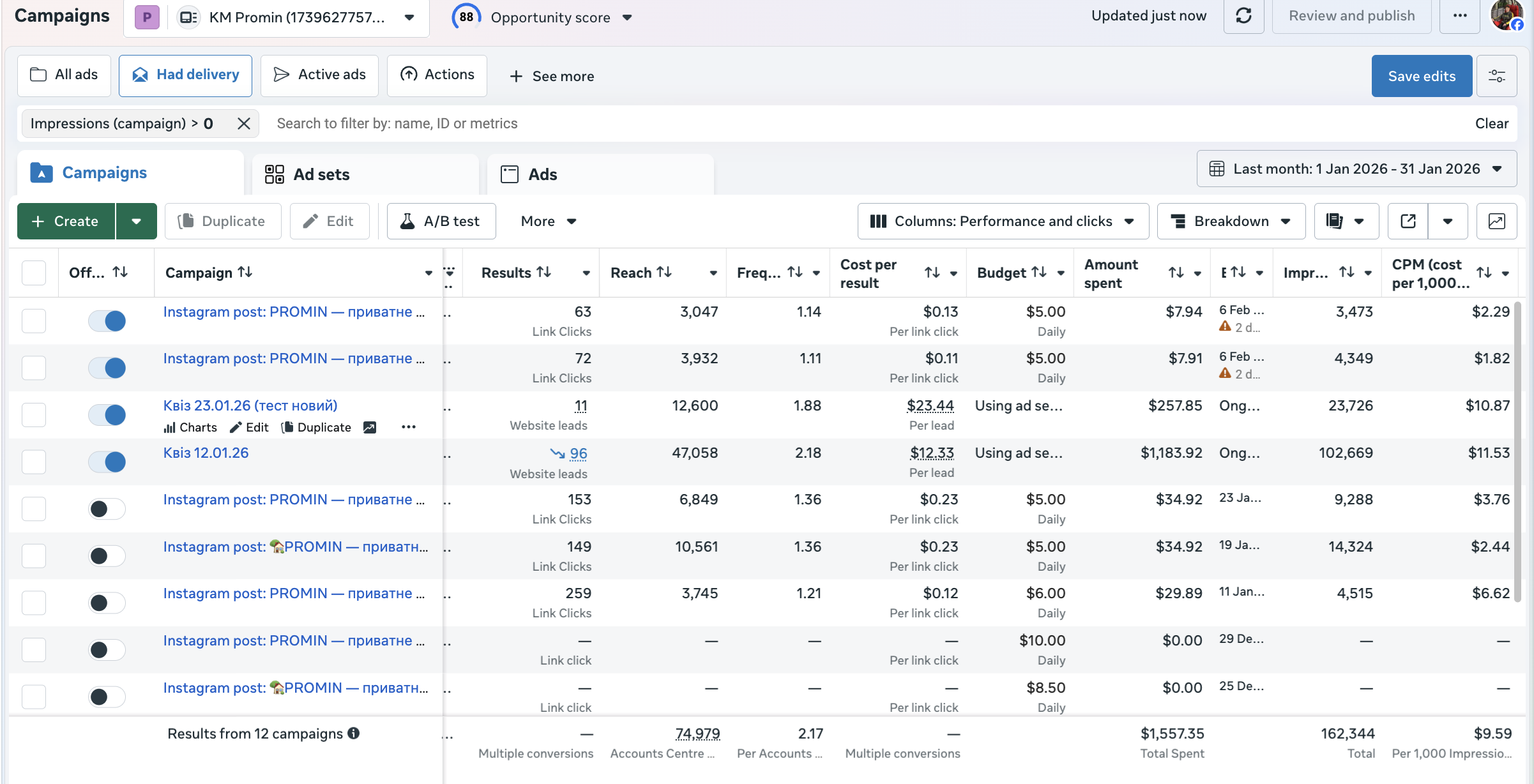 Результати Google Ads кампанії KM Promin з показниками ефективності: кліки, вартість та конверсії
